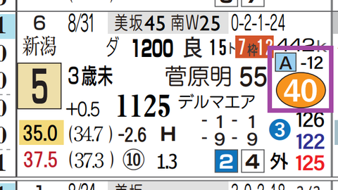 中山７Ｒ