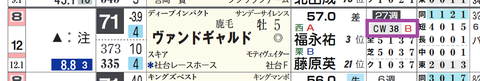 ヴァンドギャルド(「追切指数」)