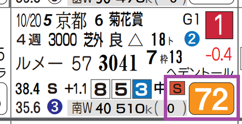 アーバンシック（菊花賞）