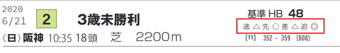 阪神２Ｒ４