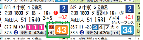 阪神３Ｒ