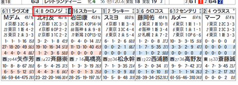 クロノジェネシス
