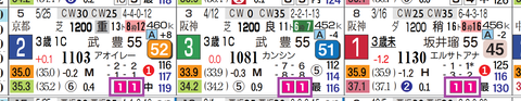 小倉１２Ｒ