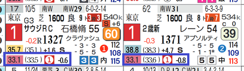 サリオス(2戦ともに上がり最速)