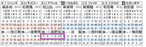 アウィルアウェイ（高野厩舎）