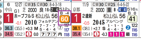 ロブチェン（ホープフルＳ）