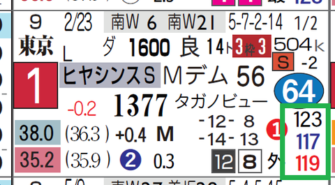 カフェファラオ(ヒヤシンスS2)