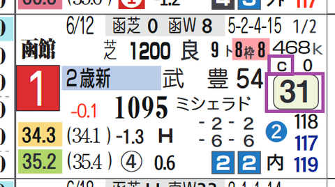 クリダムール(新馬戦)