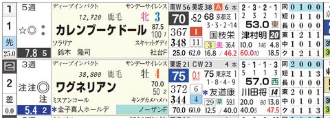 カレンブーケドール、ワグネリアン