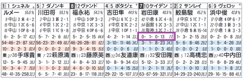 ケイデンスコール(岩田騎手)