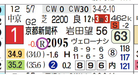 アスクワイルドモア(京都新聞杯)