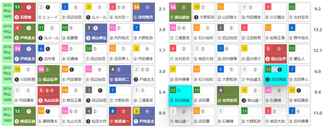 「HBリスト」ニュージーランドT