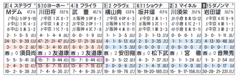 クラヴェル（友道厩舎）