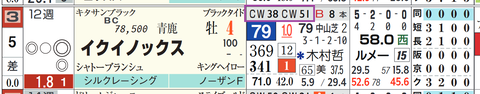 イクイノックス(「追切指数」)