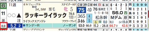 ラッキーライラック（「出遅れ率」）