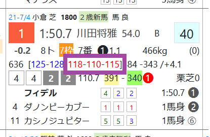 フィデル（レースラップ）