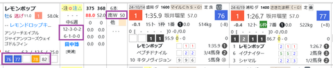 レモンポップ