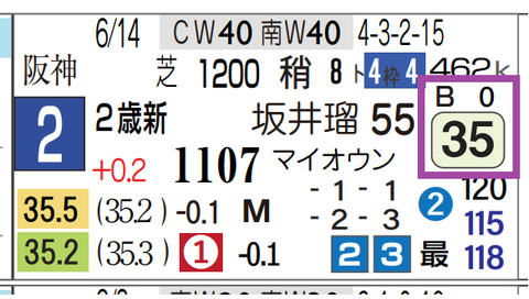 新潟１Ｒ