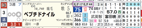 ペプチドナイル（「追切指数」）