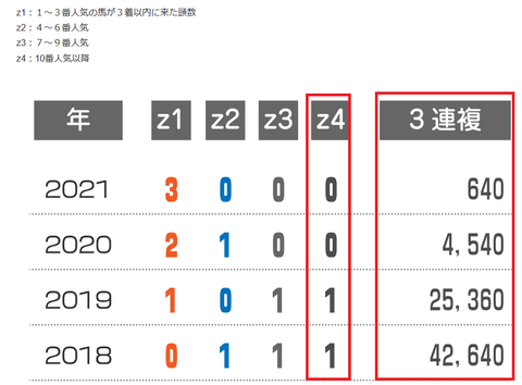 京都新聞杯