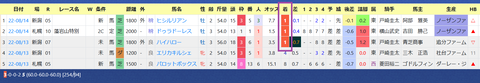 宮田敬介厩舎