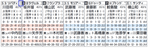 リバティアイランド(「ノーザンF系」)