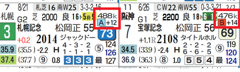 ウインマリリン（馬体増）