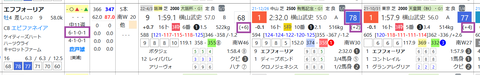 エフフォーリア