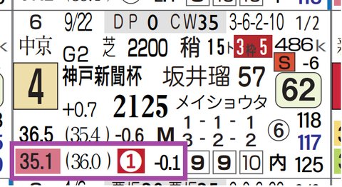 オールセインツ（神戸新聞杯）