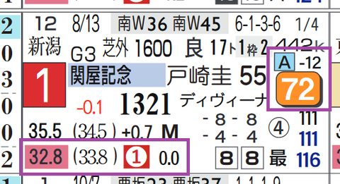 アヴェラーレ（関屋記念）