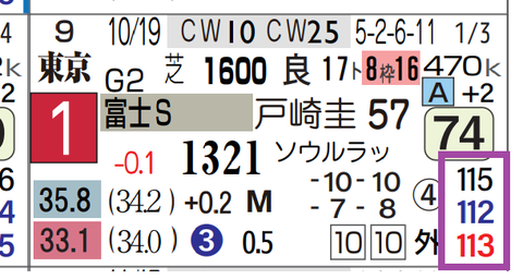 ジュンブロッサム（富士Ｓ）