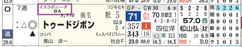 トゥードジボン(「血統評価」)