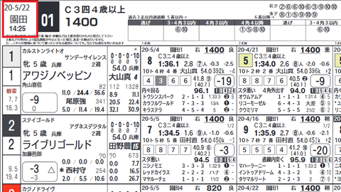 ＷＩＮ５的中３