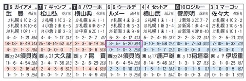 ウールデュボヌール（ルメール騎手）