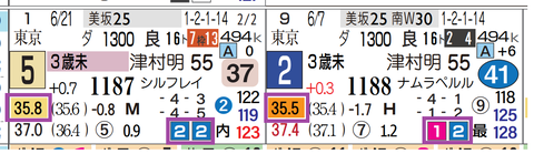 福島6R