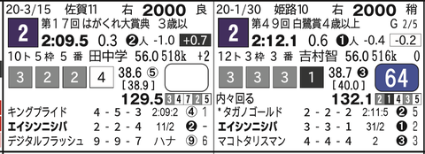 CapD20200504_20