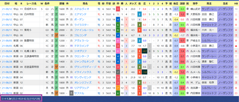 岩戸孝樹厩舎