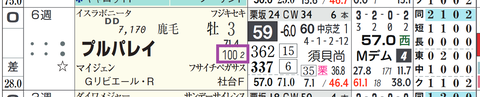 プルパレイ（「稍重～不良の複勝率」）