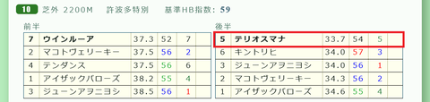 京都１０Ｒ３