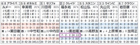 クレイドル(黒岩厩舎)