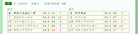 新潟７Ｒ