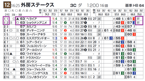 中山12Ｒ５