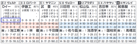 ヴェルトライゼンデ(イーガン騎手)