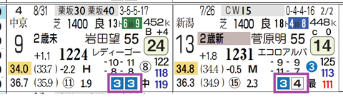 阪神１Ｒ