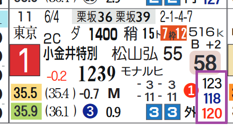 阪神１０Ｒ