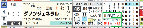 ダノンジェネラル（川田騎手）