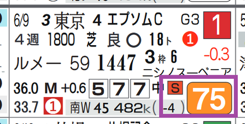 レーベンスティール（エプソムＣ）