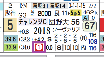 スカーフェイス（上がり最速）