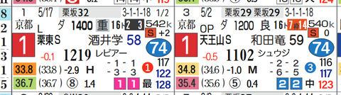 サクセスエナジー（２連勝）