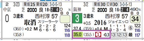 札幌６Ｒ